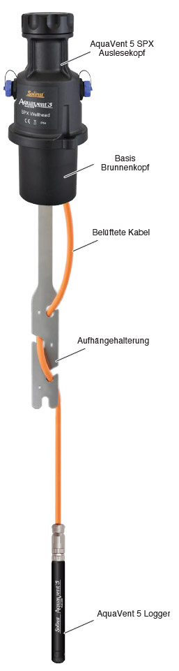 solinst aquavent 5 datenlogger aquavent 5 kommunikation aquavent 5 datenlogger kommunikation aqua vent 5 datenlogger kommunikation bild