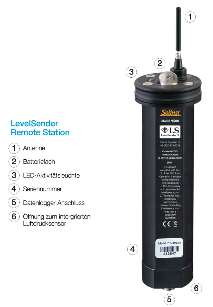 solinst levelsender-hardwarekomponenten