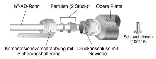 die abbildung zeigt den aufbau der schlauchverbindung an der oberseite des 425 d deep discrete interval sampler