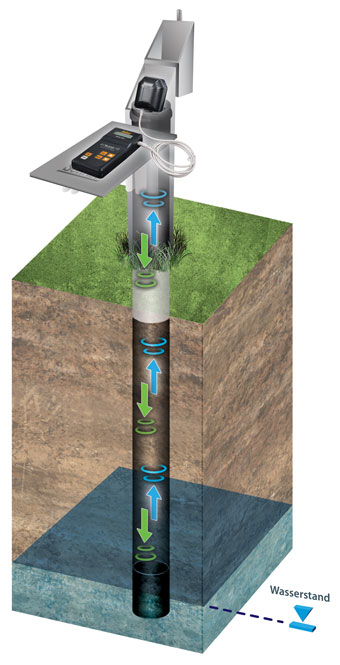 solinst ultraschall-wasserstandsmessgerät