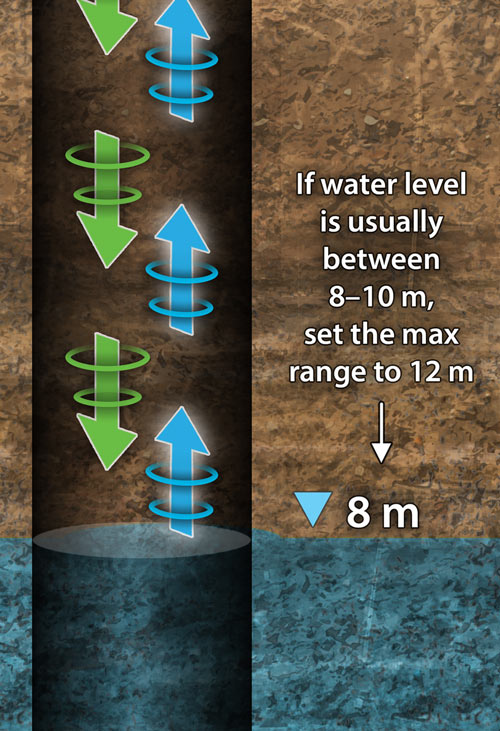 messtiefe zum bewässern mit solinst ultraschall-wasserstandsmessgerät