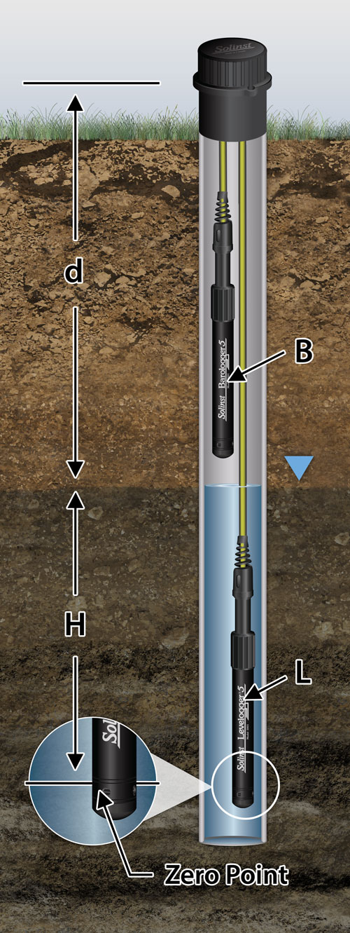 solinst levelogger measurement fundamentals