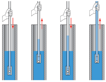 solinst inertial pump operating principles
