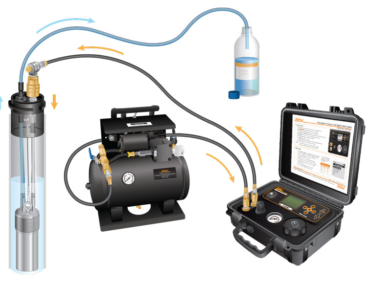 solinst 464 electronic pump control unit pumping setup with 125psi model