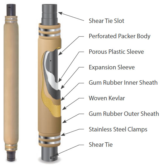 solinst waterloo systems groundwater monitoring multielvel systems long term integrity of seals cored bedrock monitoring applications cased well monitoring applications unconsolidated formation monitoring permanent packers long term groundwater monitoring image