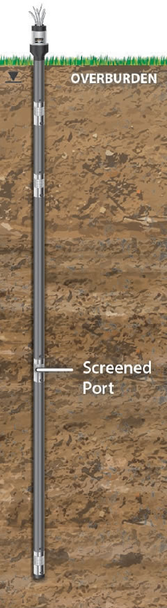 solinst portable monitoring equipment waterloo systems waterloo multilevel system dedicated transducers dedicated pressure transducers vibrating wire transducers modular design customized multilevel systems identify zones of interest geology of site image