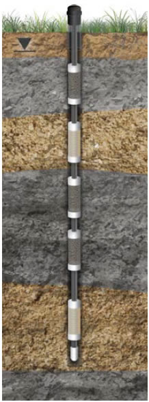 Typical 3-Channel CMT
Installation in Overburden
with Bentonite and Sand
Cartridges typical 3 channel cmt
installation in overburden
with bentonite and sand
cartridges